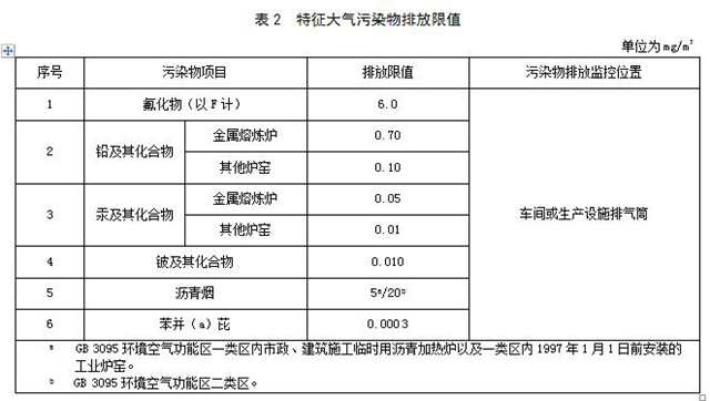 大气污染物排放限值：江苏地方如何进行达标判定?