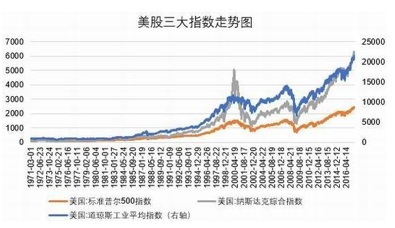 三大股指开盘涨跌不一 两市个股涨跌参半