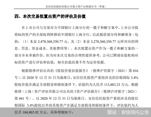 安信信托发布多份公告 拟转移标的资产给中国银行上海分行