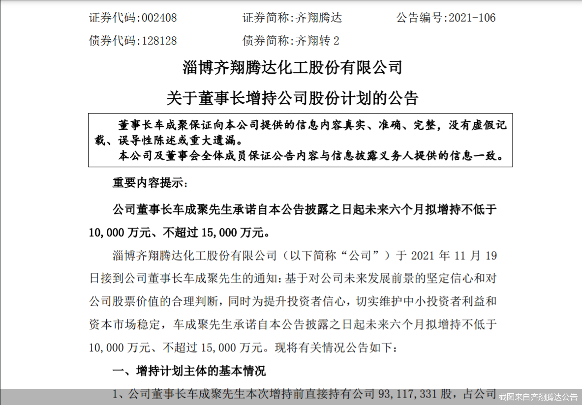 齐翔腾达发布公告 董事长拟增持股份不超1.5亿元