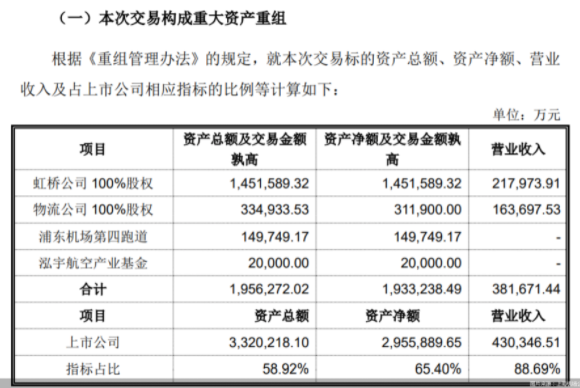上海机场发布公告 拟发行股份购买多公司股权