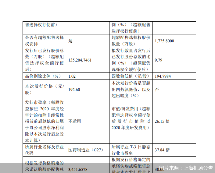 上海机场重组方案落地 交易作价191.32亿元