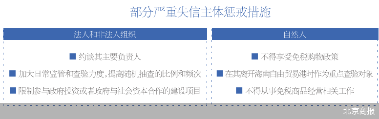 海南省公布免稅購物新規 明確失信主體認定