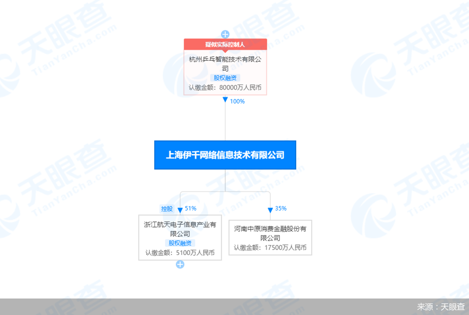 上海伊千网络发生股权变更 新增股东PingPong