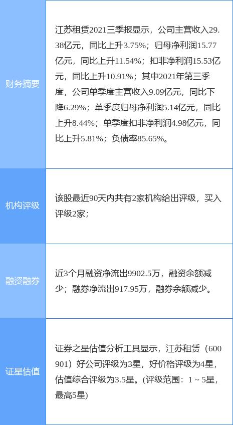 江苏租赁遭股东堆龙荣诚清仓式减持 合计不超5747.47万股