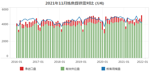 秦皇岛和黄骅港累计煤炭吞吐量3.8亿吨 实现同比小幅增长