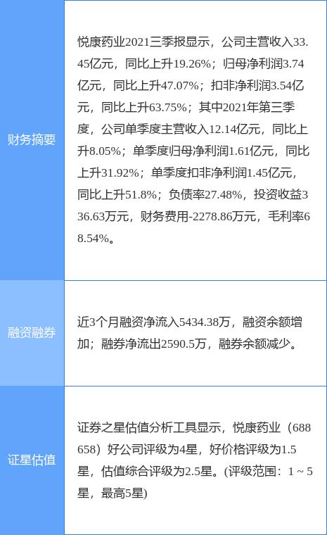 悦康药业发布公告 两股东拟合计减持股份不超3539.918万股