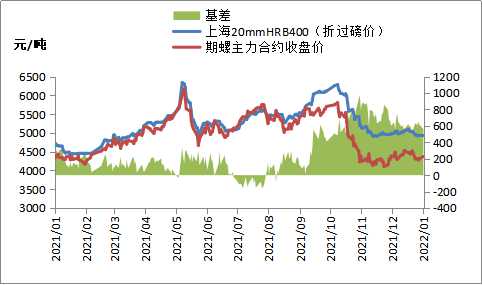 “双焦”期货价格大幅拉涨 短期钢价或窄幅震荡
