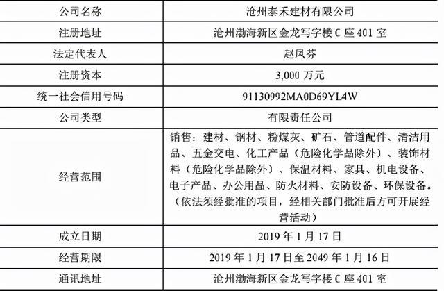 陽光城收到書面辭職報告 “泰康系”又一提名董事辭職