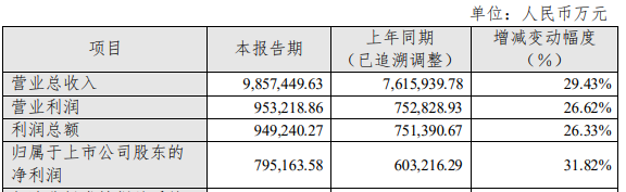 中信特钢发布2021年业绩快报 实现净利润同比增长31.82%