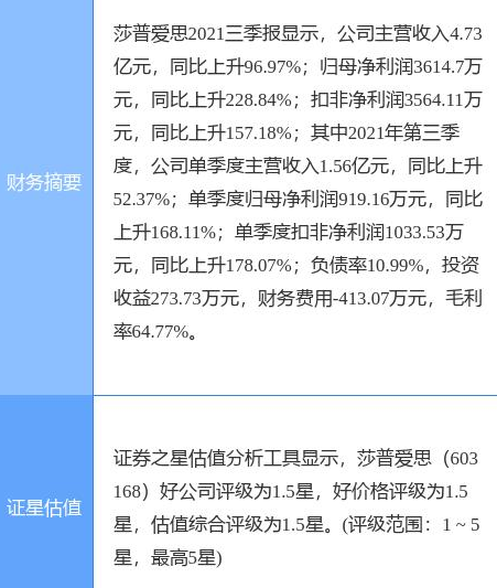 莎普爱思发布公告 股东上海景兴拟竞价减持股份不超2%