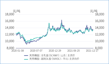 沪胶2205合约呈缩量减仓态势 期价小幅收涨2.66%