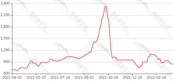 環渤海港口市場煤交易價格下跌 市場情緒明顯轉弱