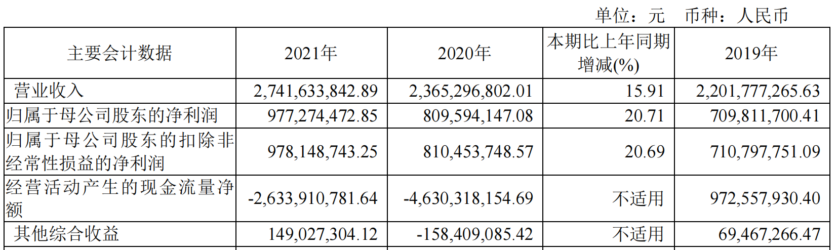 南京证券拟派发现金红利总额3.69亿元 一季度实现营收3.93亿元