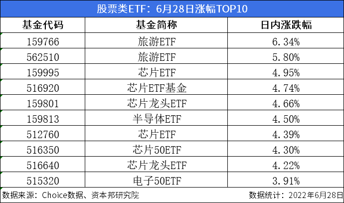 今日收盘：沪指收涨0.89% 356只股票类场内ETF上涨