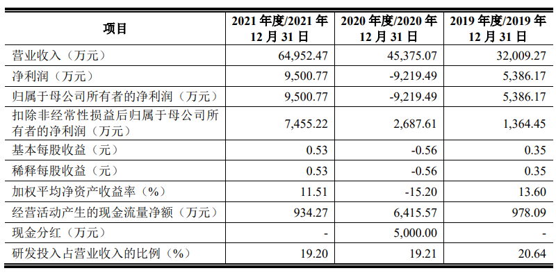 泰凌微拟募资13.24亿元闯关科创板 市值不低于10亿元