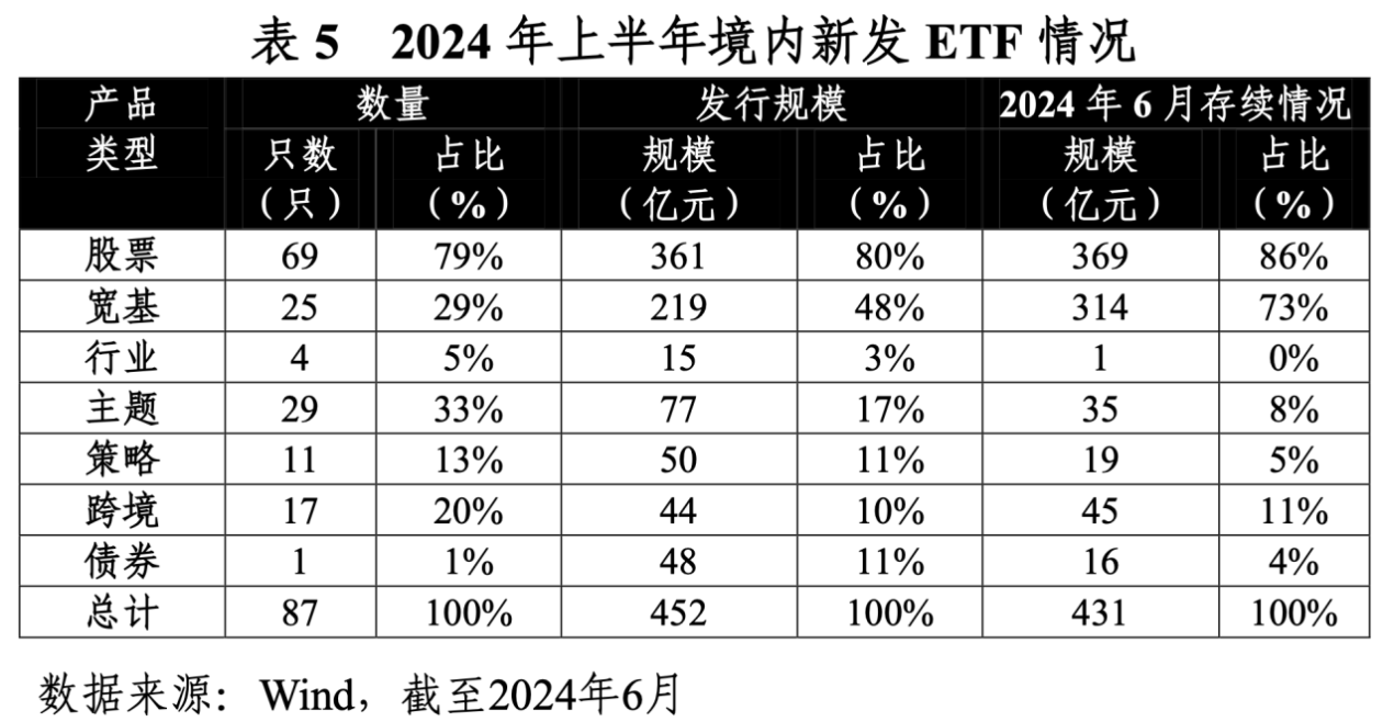 權益ETF市值1.81萬(wàn)億元創(chuàng  )歷史新高，存量產(chǎn)品規模大幅增長(cháng)